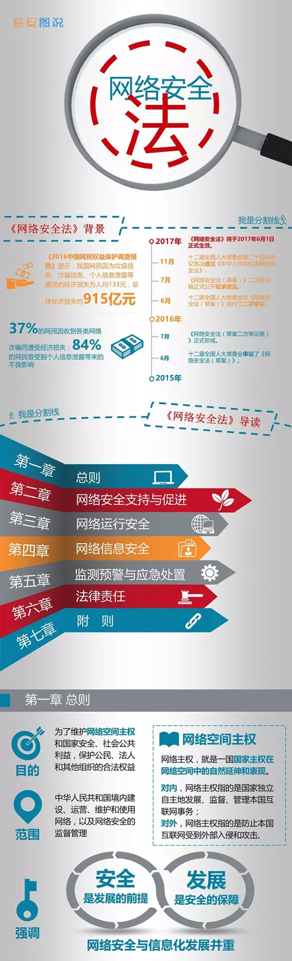 图说网络安全法